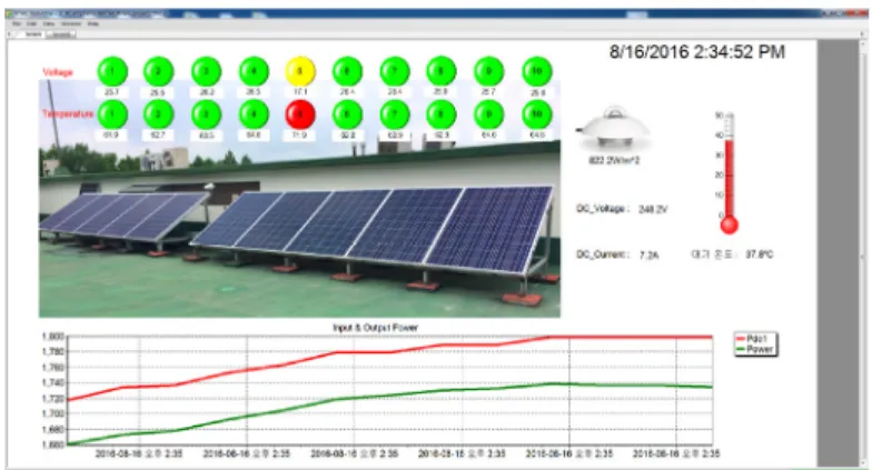 Fig. 8  Monitoring program GUI under the permanent partial shading condition