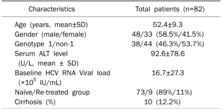 Table 1. Characteristics of Patients at Baseline
