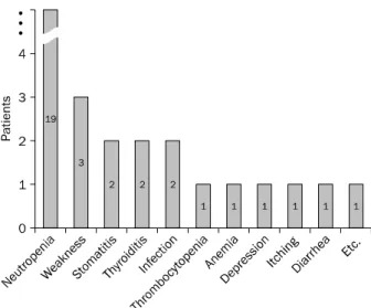 Fig. 2. SVR rate according to the level of treatment accomplishment.