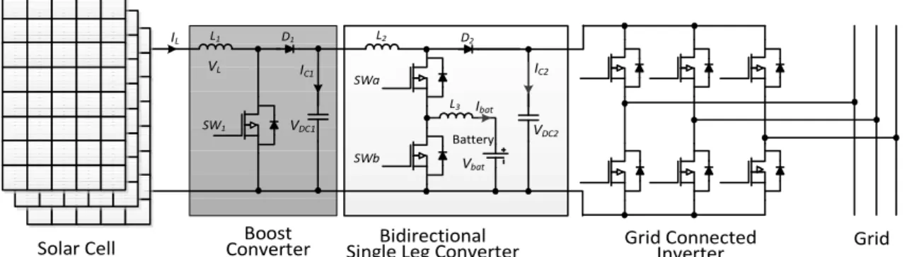 Fig. 1 Photovoltaic system with ESS