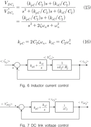 Fig. 6 Inductor current control