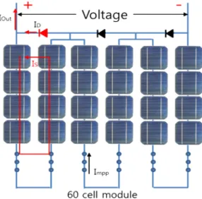 Fig. 2 The configuration of the PV module