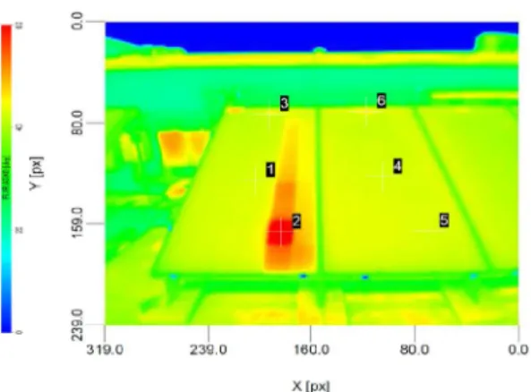 Fig. 3 The thermal image of a surface temperature in PV modules