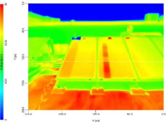 Table 2. The I-V curve characteristic of PV module at STC, 30% shading, 60% shading, 1 damaged diode, 2