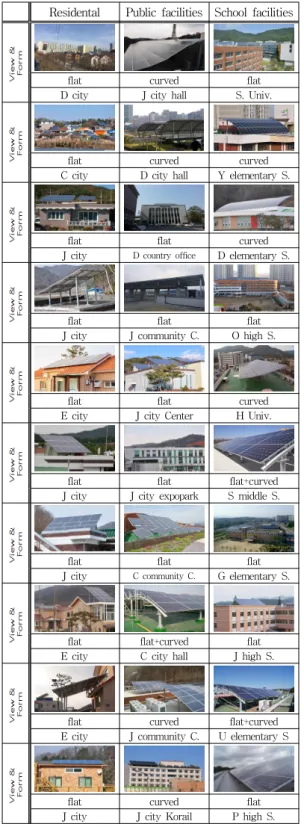 Table 5. Assortment of mounting systems