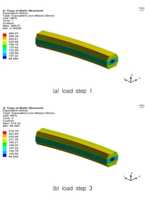 Table 2. Mechanical properties of materials