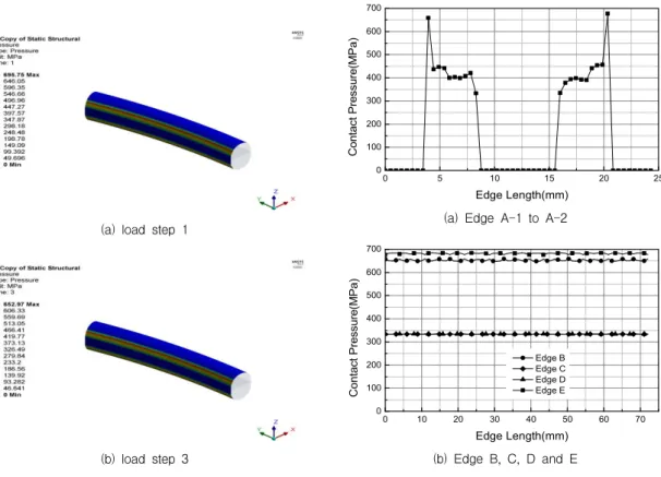 Fig. 7 Reference edges to check contact pressure