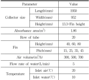 Table 1. Simulation conditions