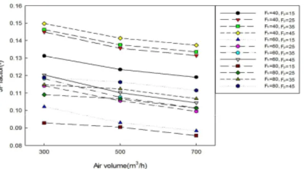 Fig. 8 Comparison of JF factor with respect to fin height and pitch