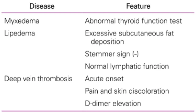 Table 2.   Differential diagnosis of lymphedema 