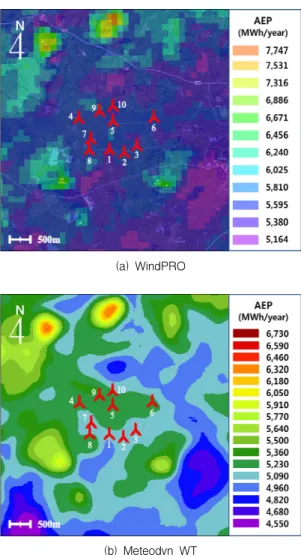Fig. 6 Annual energy production predicted by WindPRO and Meteodyn WT 수산과 수망 지점의 50m, 60m, 70m 높이의바람 데이터와 MERRA 지점의 50m 바람 데이터를 입력 값으로 하여 두 S/W를 구동시켜서 성산 풍력발전단지 전체의 연간 발전량을예측하였다