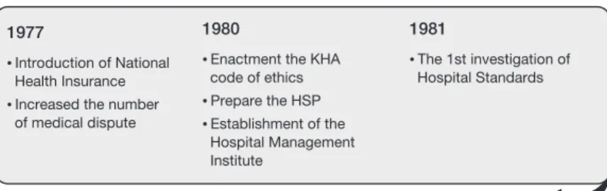 Figure 1.   The background and meaning of the hospital standardization programme (HSP)