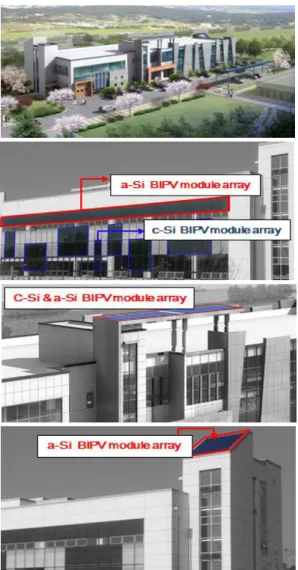 Fig. 8 BIPV system installation in the building