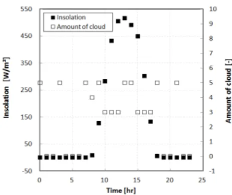 Fig. 7 Comparison between the measured and calculated using Eq.(12)