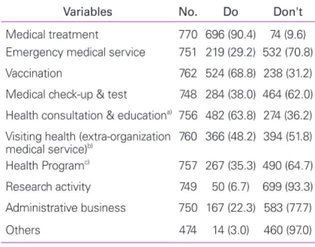 Figure 1.   The elements required to work. 1. Specialty knowledge. 