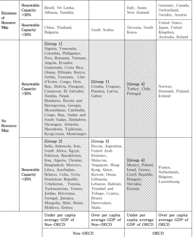 Table 1. Customer segmentation of renewable resource map business