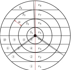 Fig. 5 Concentrically divided segments of turbine rotor disk area. The number of concentric circles