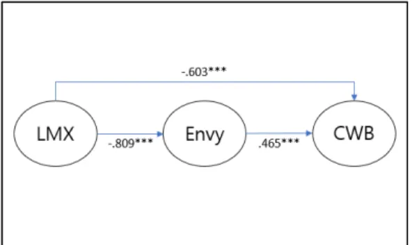Figure  3.  Path  analysis  for  H2
