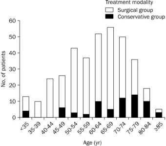 Fig. 1. Age distribution of the patients and difference of treatment  modality according to age distribution.