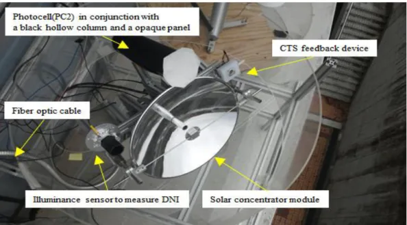 Fig. 5 Major components of the present daylighting system capable of precision solar tracking.