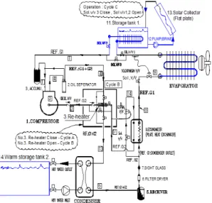 Fig. 2 Actual view of experimental apparatus, measurement and data collection