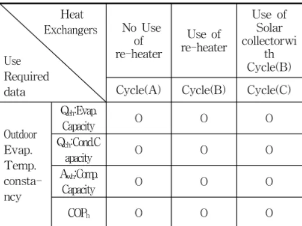 Table 3 Experimental methods and classification