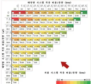 Fig. 5 KRESS Program Matrix