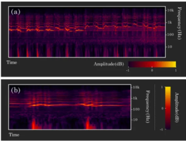 그림  8.  섬집 아기(a)와 Feeling good(b) 일부분의 spectrogram
