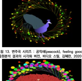 그림  13.  변주곡  시리즈  :  공작새(peacock),  feeling  good  음원분석  결과의  시각화  버전,  비디오  스틸,  김혜란,  2020 그림  14