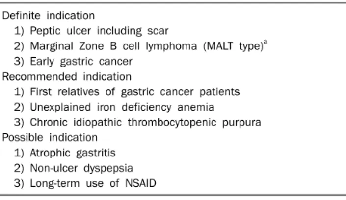 Fig. 1. The change of per protocol eradication rates of standard triple therapy in Korea