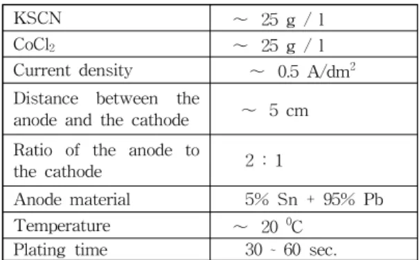 Table 1. Bath composition and deposition conditions for black cobalt plating.