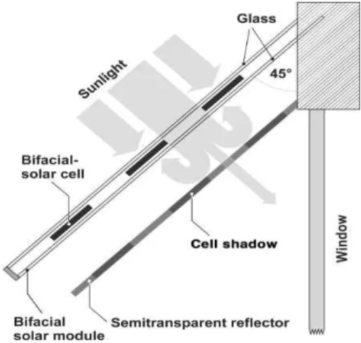 Fig. 3 Bifacial solar module and diffuse back reflector.