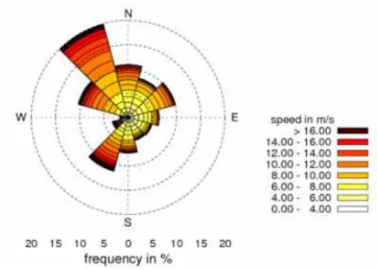 Fig. 5 Velocity deficit inside wake region