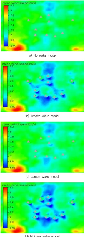 Fig. 8 Mean wind speed according to wake models at Seongsan wind farm