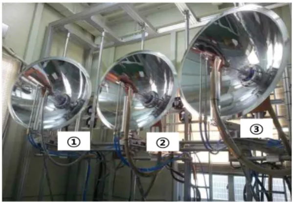Fig. 1 Solar thermal simulator in KIER