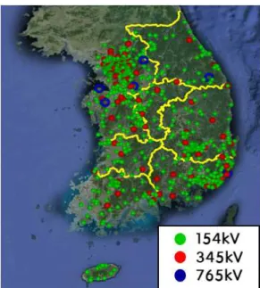 Fig. 3 Intalled substation in Korea