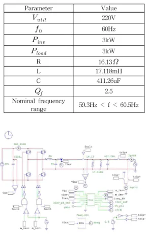 Fig. 6 Simulation circuit in PSIM