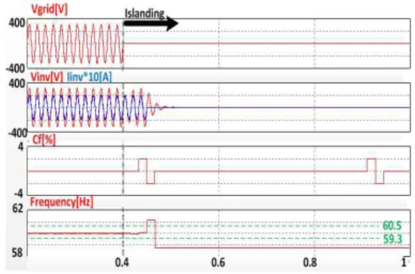 Fig. 8 Waveform used to AFD method