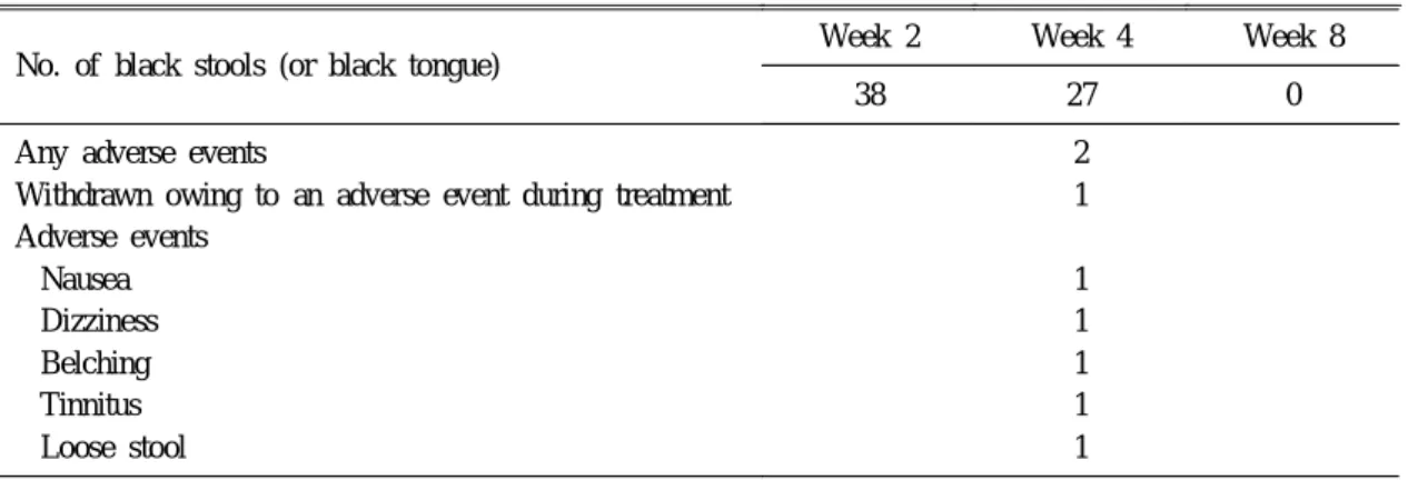 Table 5. Dose, Frequency, and Duration of FDA-Approved Regimens for H. pylori Eradication to Reduce Duodenal Ulcer Recurrence