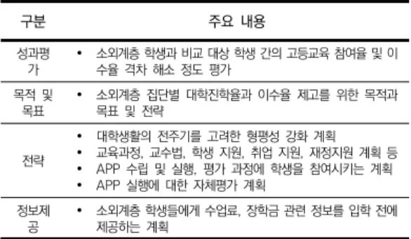 표  1.  Access  and  Participation  Plan의  주요  내용