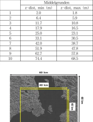 Fig. 4 Grids used for Wind Farm