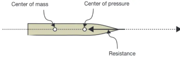 Figure 1.   Projectile-tissue interaction, showing components of tis- tis-sue injury (From US Department of Defense