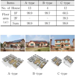 Fig 1. Photo of zero energy town