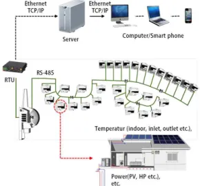 Table 2. Capacity of renewable energy systems