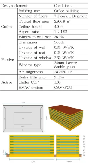 Fig. 2 EnergyPlus building model