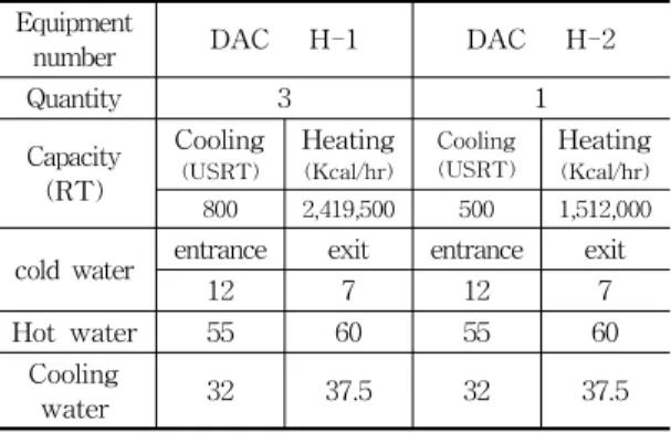 Fig. 2 Schematic diagram of heat source