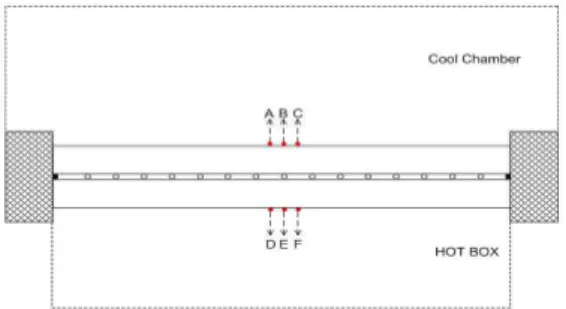 Fig. 13 Temperature on surface of vacuum glazing in cool chamber