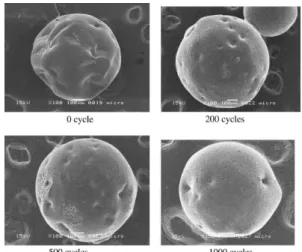 Fig. 3 Micro encapsulated paraffin profile evaluated by SEM at different thermal cycles 20)