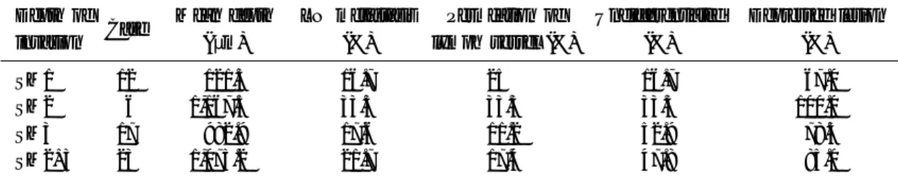 Table 1. Frequency of lymph node metastasis, permeation of lymph vessel and histological type according to the depth of invasion in sm carcinoma