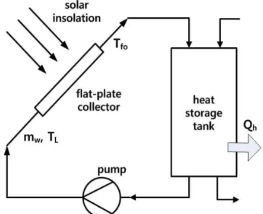 Fig. 1 Schematic diagram of the system